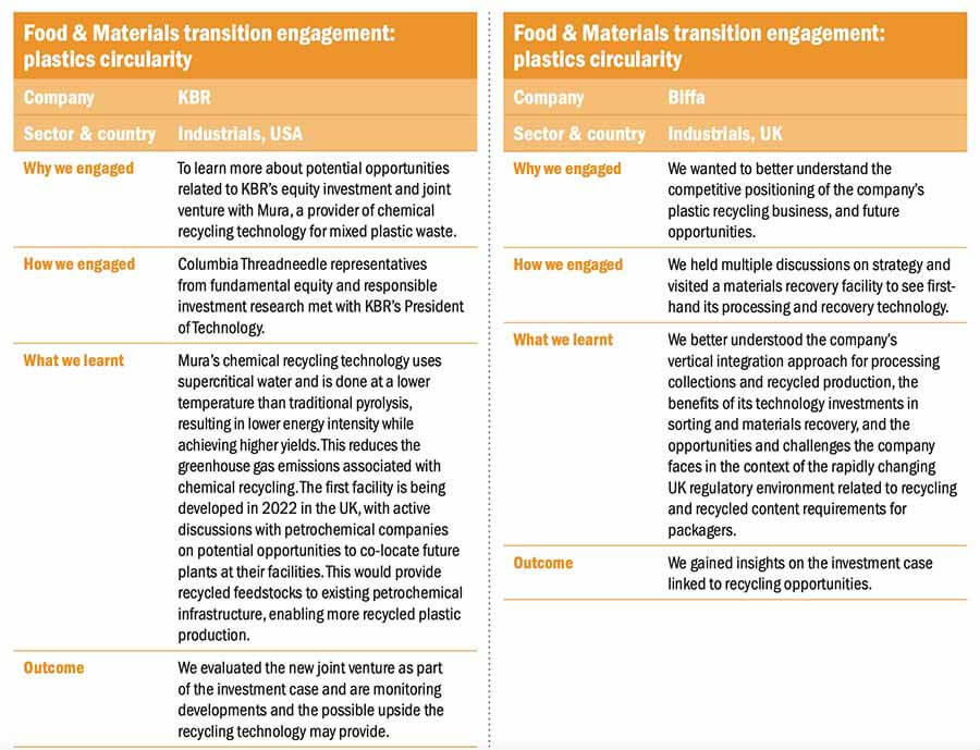 Food and Material Transition Engagement:Plastics circularity