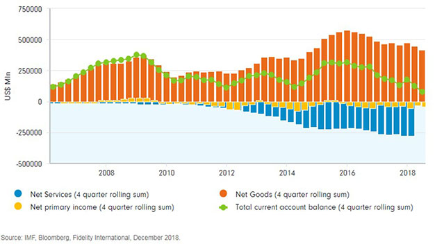 Fidelity Trade Tariffs on China