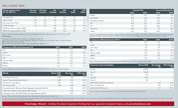 Global Outlook July 2018 Image of Global Outlook PDF
