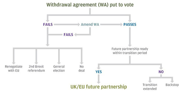 J.P.Morgan Brexit Flow Chart