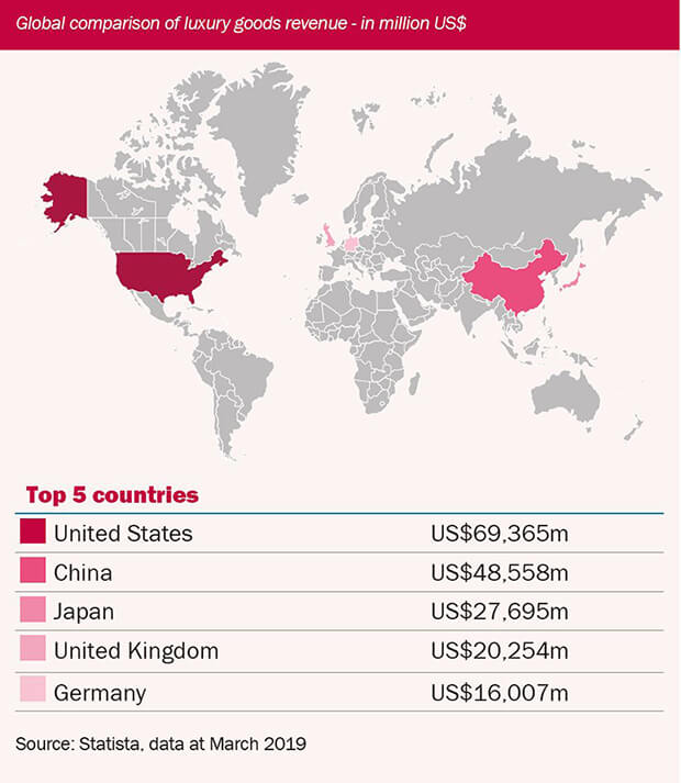 China's current account