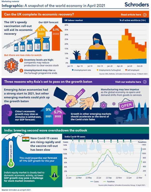 Homepage  Schroders global