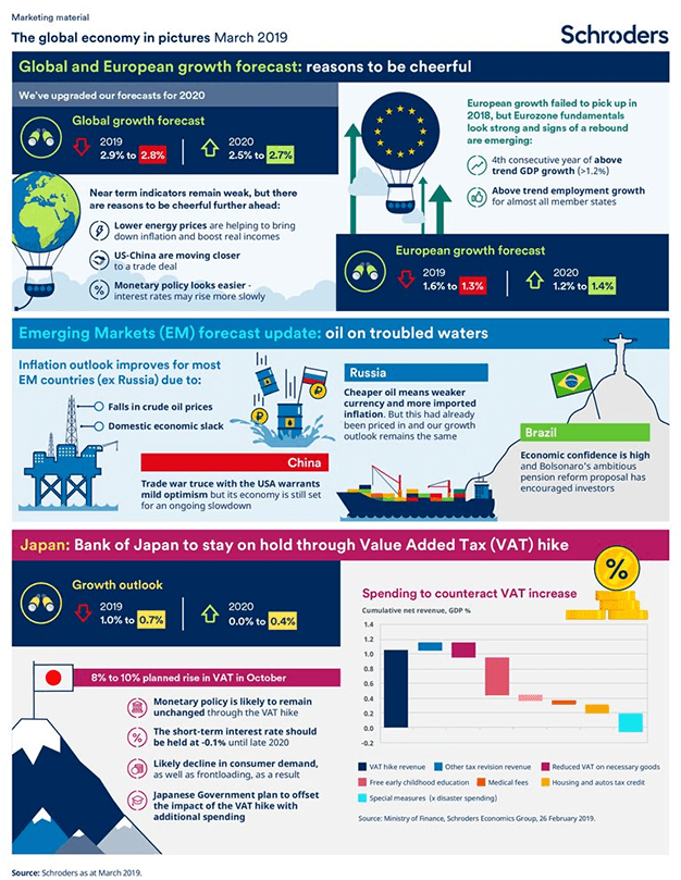 Schroders: The story of the global economy in pictures - October 2017