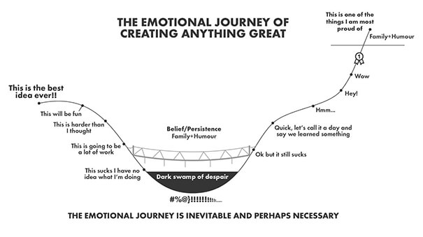 The emotional journey of creating anything great