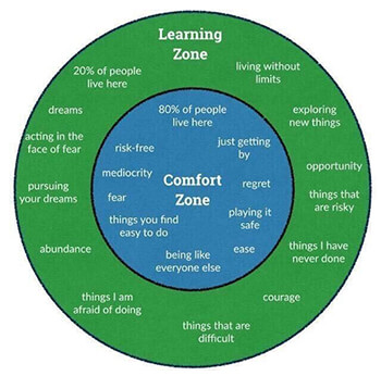 Learning Zone